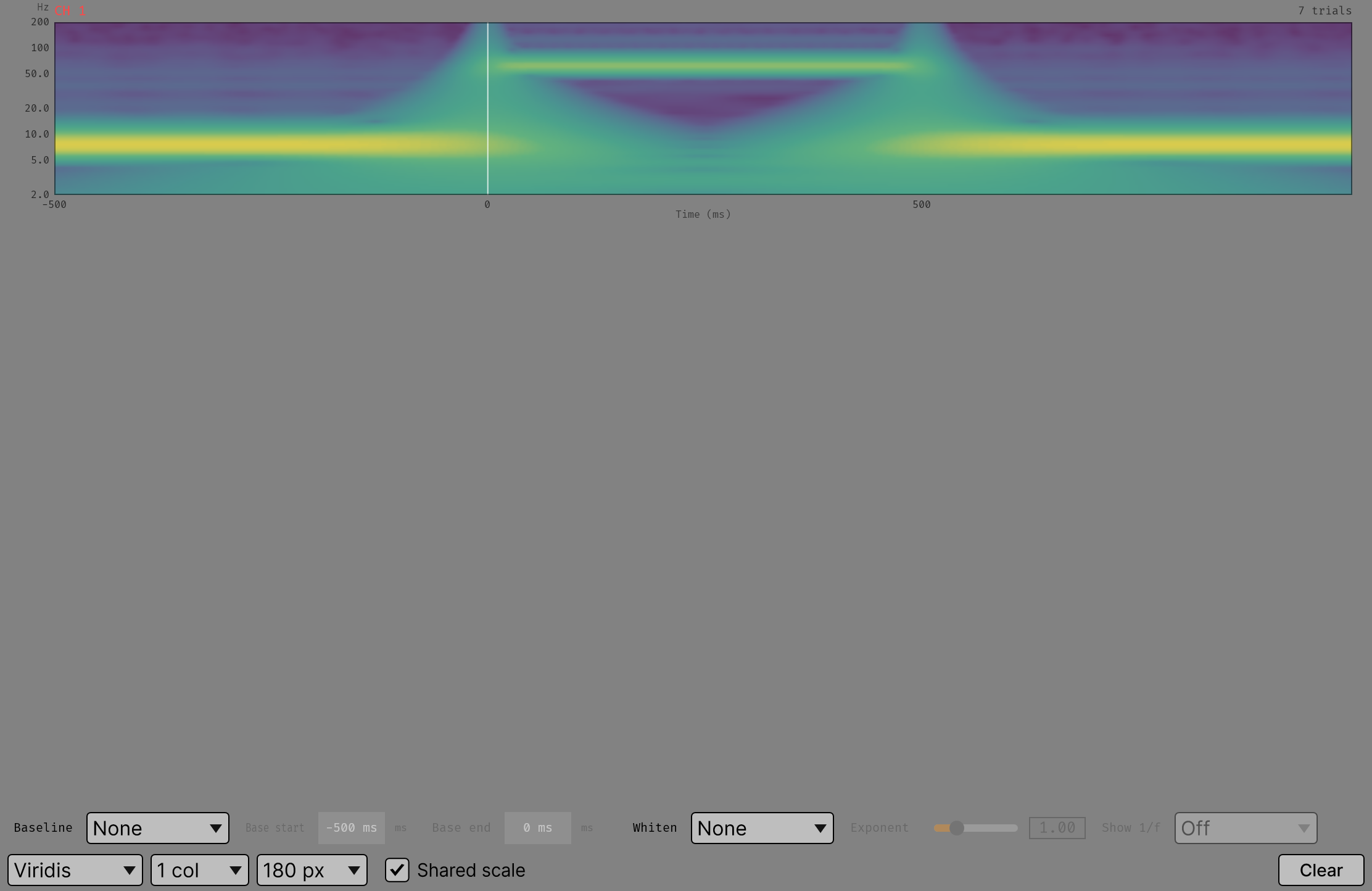 Triggered Power: spectrogram mode