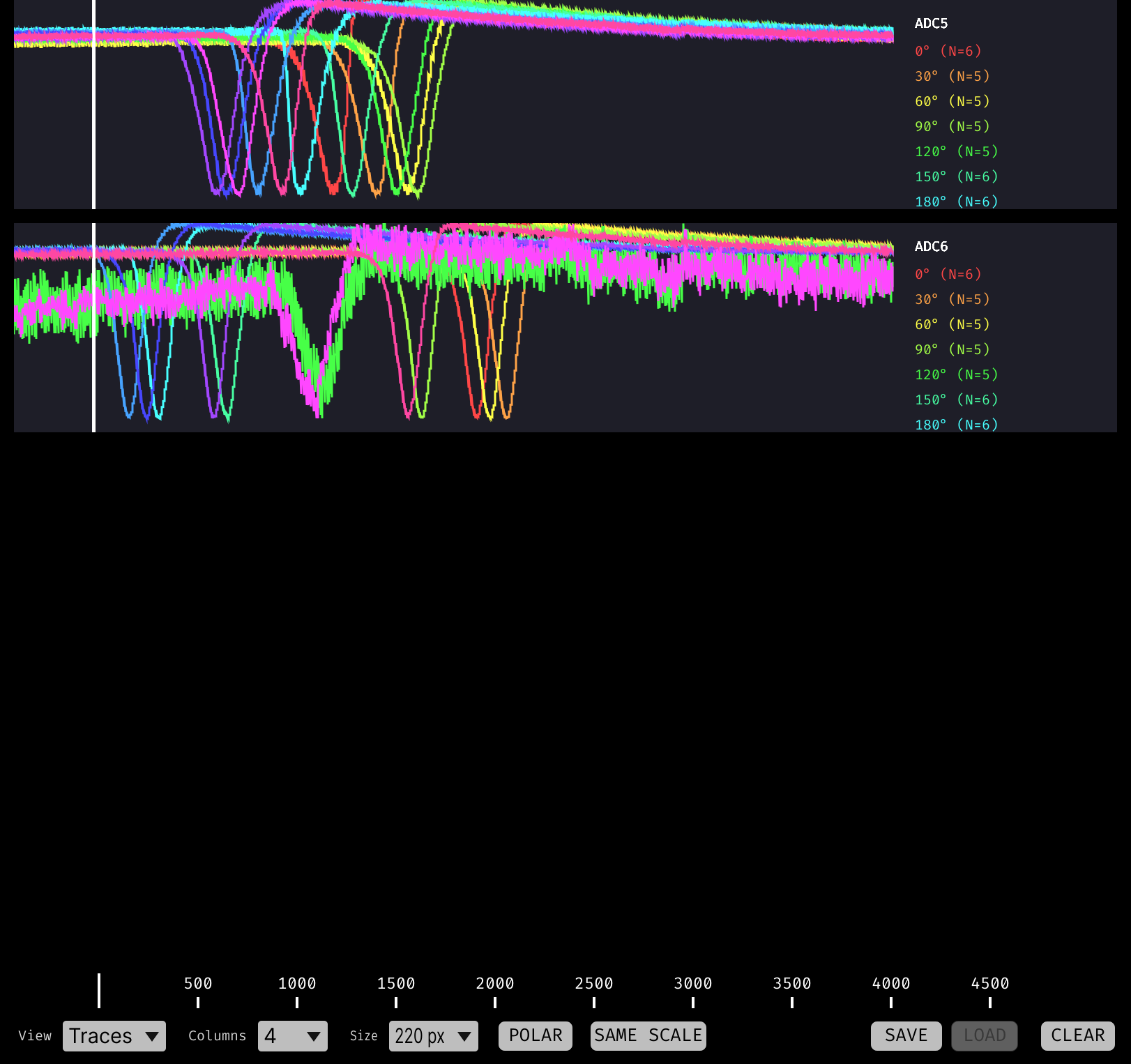 Receptive Field Bar Mapper: Traces view