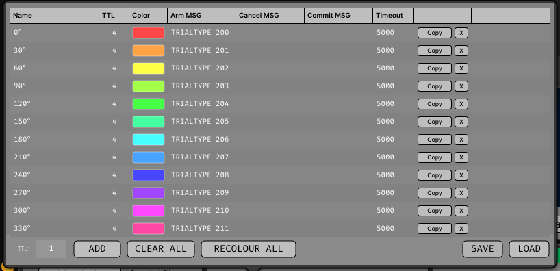 TRIGGERS: the trigger source table